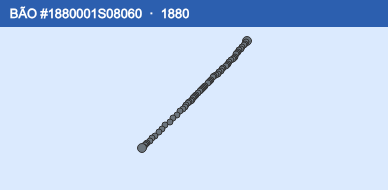 Quỹ đạo di chuyển của BÃO #1880001S08060 (1880)