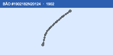 Quỹ đạo di chuyển của BÃO #1902182N20124 (1902)