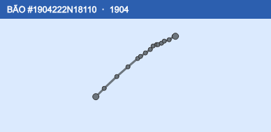 Quỹ đạo di chuyển của BÃO #1904222N18110 (1904)