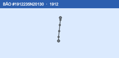 Quỹ đạo di chuyển của BÃO #1912235N20130 (1912)