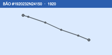Quỹ đạo di chuyển của BÃO #1920232N24150 (1920)