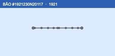 Quỹ đạo di chuyển của BÃO #1921230N20117 (1921)