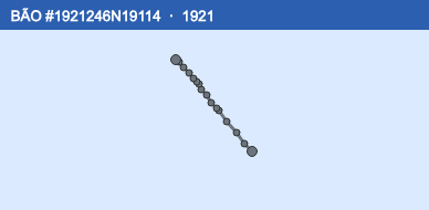 Quỹ đạo di chuyển của BÃO #1921246N19114 (1921)