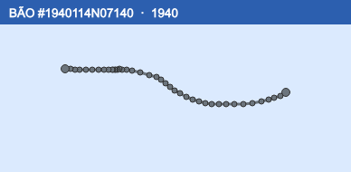 Quỹ đạo di chuyển của BÃO #1940114N07140 (1940)