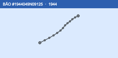 Quỹ đạo di chuyển của BÃO #1944049N09125 (1944)