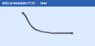 Quỹ đạo di chuyển của BÃO #1944264N17137 (1944)