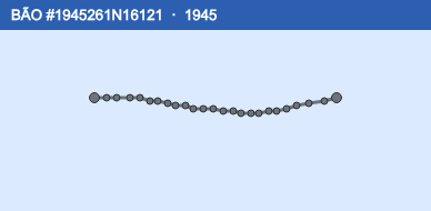 Quỹ đạo di chuyển của BÃO #1945261N16121 (1945)