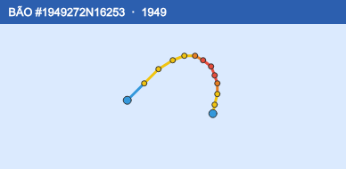 Quỹ đạo di chuyển của BÃO #1949272N16253 (1949)