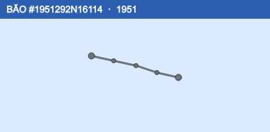 Quỹ đạo di chuyển của BÃO #1951292N16114 (1951)