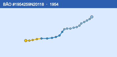 Quỹ đạo di chuyển của BÃO #1954259N20118 (1954)