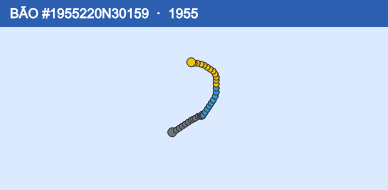 Quỹ đạo di chuyển của BÃO #1955220N30159 (1955)