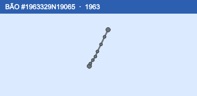 Quỹ đạo di chuyển của BÃO #1963329N19065 (1963)