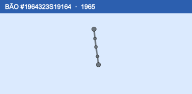 Quỹ đạo di chuyển của BÃO #1964323S19164 (1965)