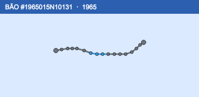 Quỹ đạo di chuyển của BÃO #1965015N10131 (1965)