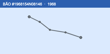 Quỹ đạo di chuyển của BÃO #1968154N08146 (1968)