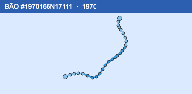 Quỹ đạo di chuyển của BÃO #1970166N17111 (1970)