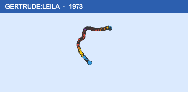 Quỹ đạo di chuyển của GERTRUDE:LEILA (1973)