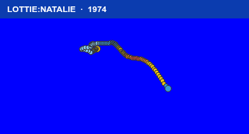 Quỹ đạo di chuyển của LOTTIE:NATALIE (1974)