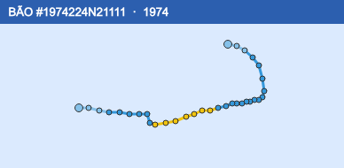 Quỹ đạo di chuyển của BÃO #1974224N21111 (1974)