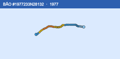 Quỹ đạo di chuyển của BÃO #1977233N28132 (1977)