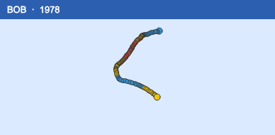 Quỹ đạo di chuyển của BOB (1978)