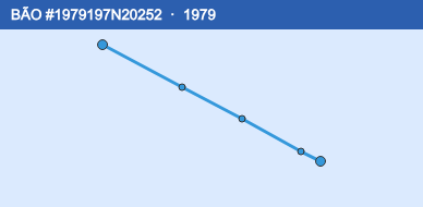 Quỹ đạo di chuyển của BÃO #1979197N20252 (1979)
