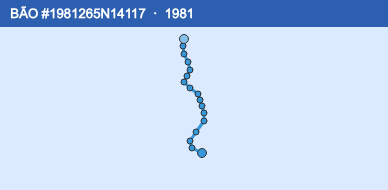 Quỹ đạo di chuyển của BÃO #1981265N14117 (1981)