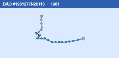 Quỹ đạo di chuyển của BÃO #1981277N20116 (1981)