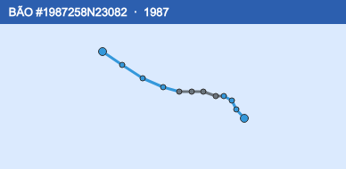 Quỹ đạo di chuyển của BÃO #1987258N23082 (1987)