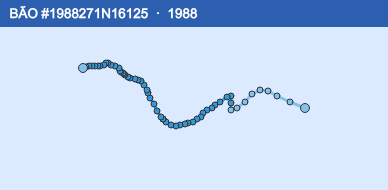 Quỹ đạo di chuyển của BÃO #1988271N16125 (1988)