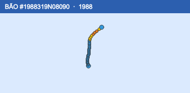 Quỹ đạo di chuyển của BÃO #1988319N08090 (1988)