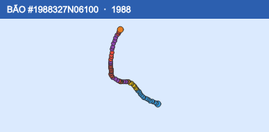 Quỹ đạo di chuyển của BÃO #1988327N06100 (1988)
