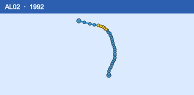Quỹ đạo di chuyển của AL02 (1992)