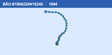 Quỹ đạo di chuyển của BÃO #1994224N16240 (1994)