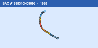 Quỹ đạo di chuyển của BÃO #1995310N09096 (1995)