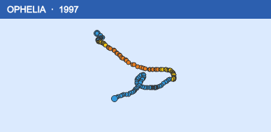 Quỹ đạo di chuyển của OPHELIA (1997)