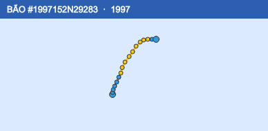Quỹ đạo di chuyển của BÃO #1997152N29283 (1997)
