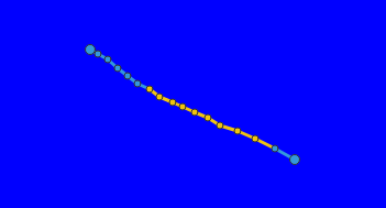 Quỹ đạo di chuyển của COSME (2001)