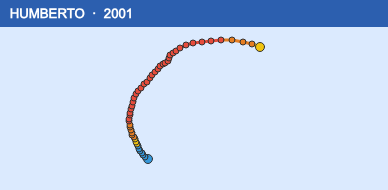 Quỹ đạo di chuyển của HUMBERTO (2001)