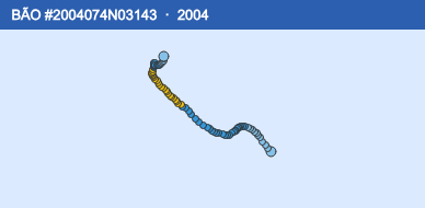 Quỹ đạo di chuyển của BÃO #2004074N03143 (2004)