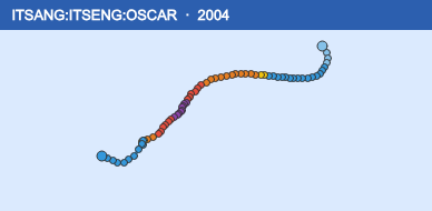 Quỹ đạo di chuyển của ITSANG:ITSENG:OSCAR (2004)