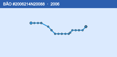 Quỹ đạo di chuyển của BÃO #2006214N20088 (2006)