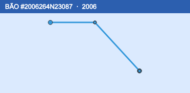 Quỹ đạo di chuyển của BÃO #2006264N23087 (2006)