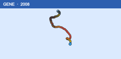 Quỹ đạo di chuyển của GENE (2008)