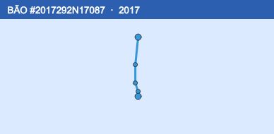 Quỹ đạo di chuyển của BÃO #2017292N17087 (2017)