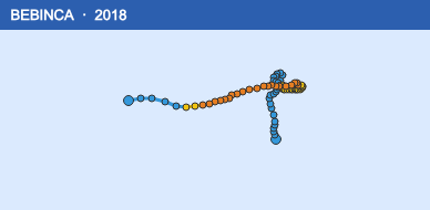 Quỹ đạo di chuyển của BEBINCA (2018)