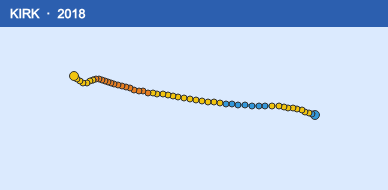 Quỹ đạo di chuyển của KIRK (2018)