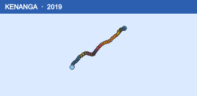 Quỹ đạo di chuyển của KENANGA (2019)