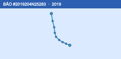 Quỹ đạo di chuyển của BÃO #2019204N25283 (2019)