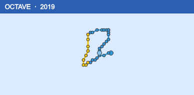 Quỹ đạo di chuyển của OCTAVE (2019)